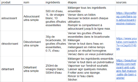 base de donnees des recettes