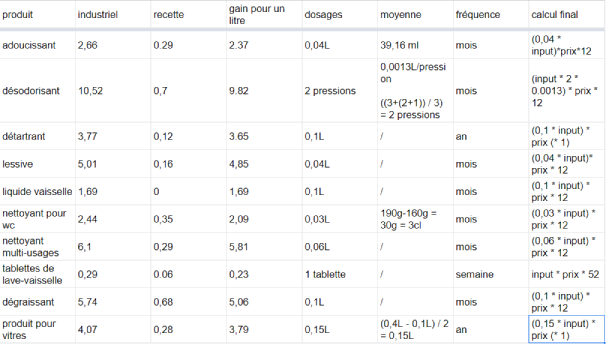 base de donnees des equations a effectuer pour trouver le gain d'argent